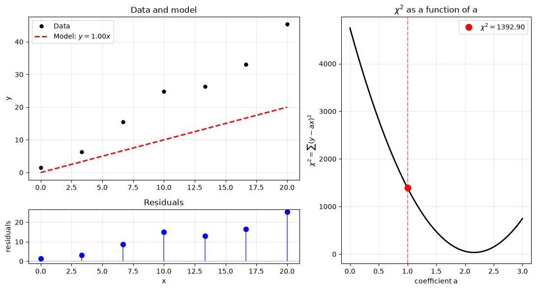 <Figure size 1100x600 with 3 Axes>